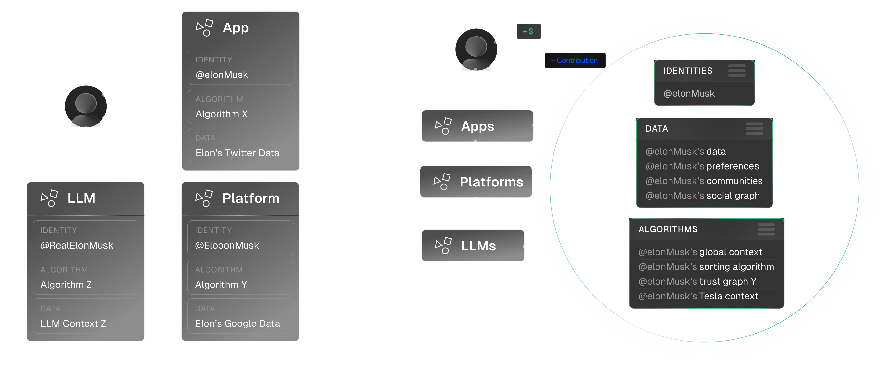 Intuition System Overview